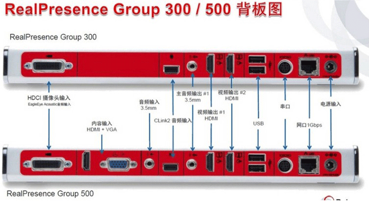 宝利通Polycom Group 500